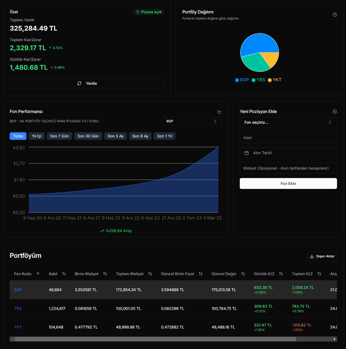 FonTakip Portföy Ekranı